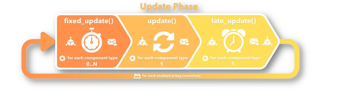 application_lifecycle