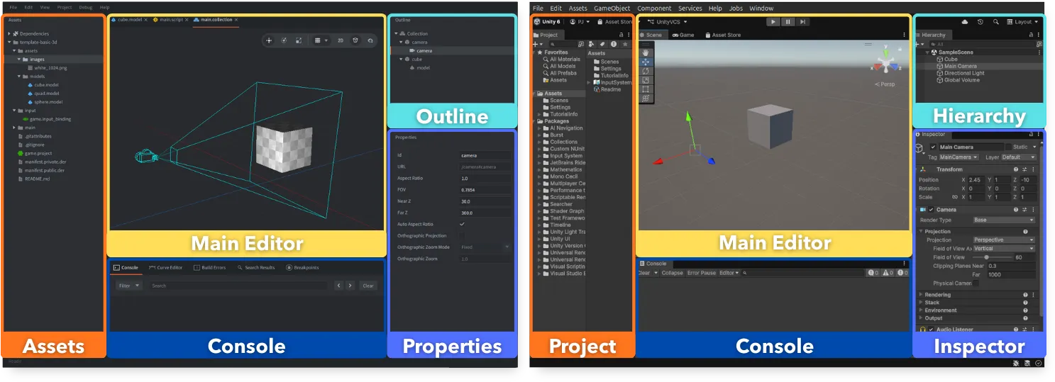 Defold for Unity users