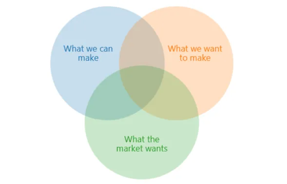 8BitSkull studio strategy diagram