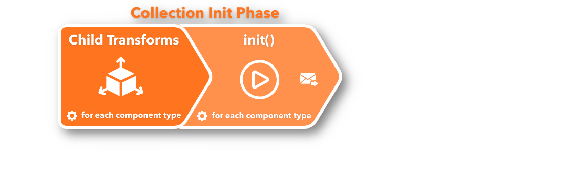 Collection Init