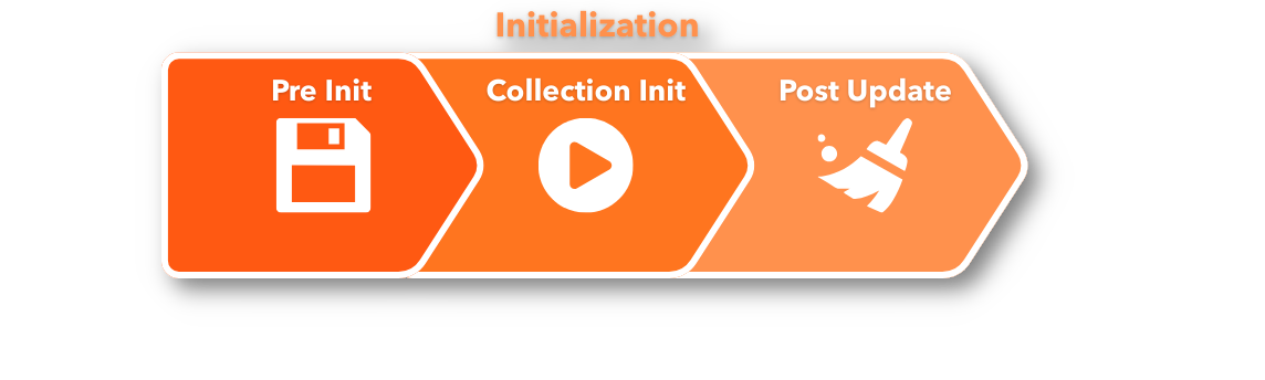 Initizalization