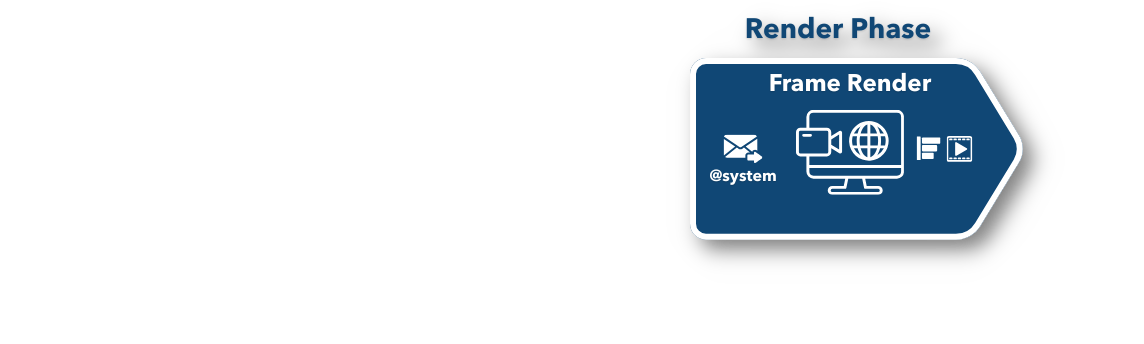 Render Phase