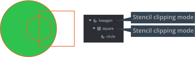 Clipping hierarchy