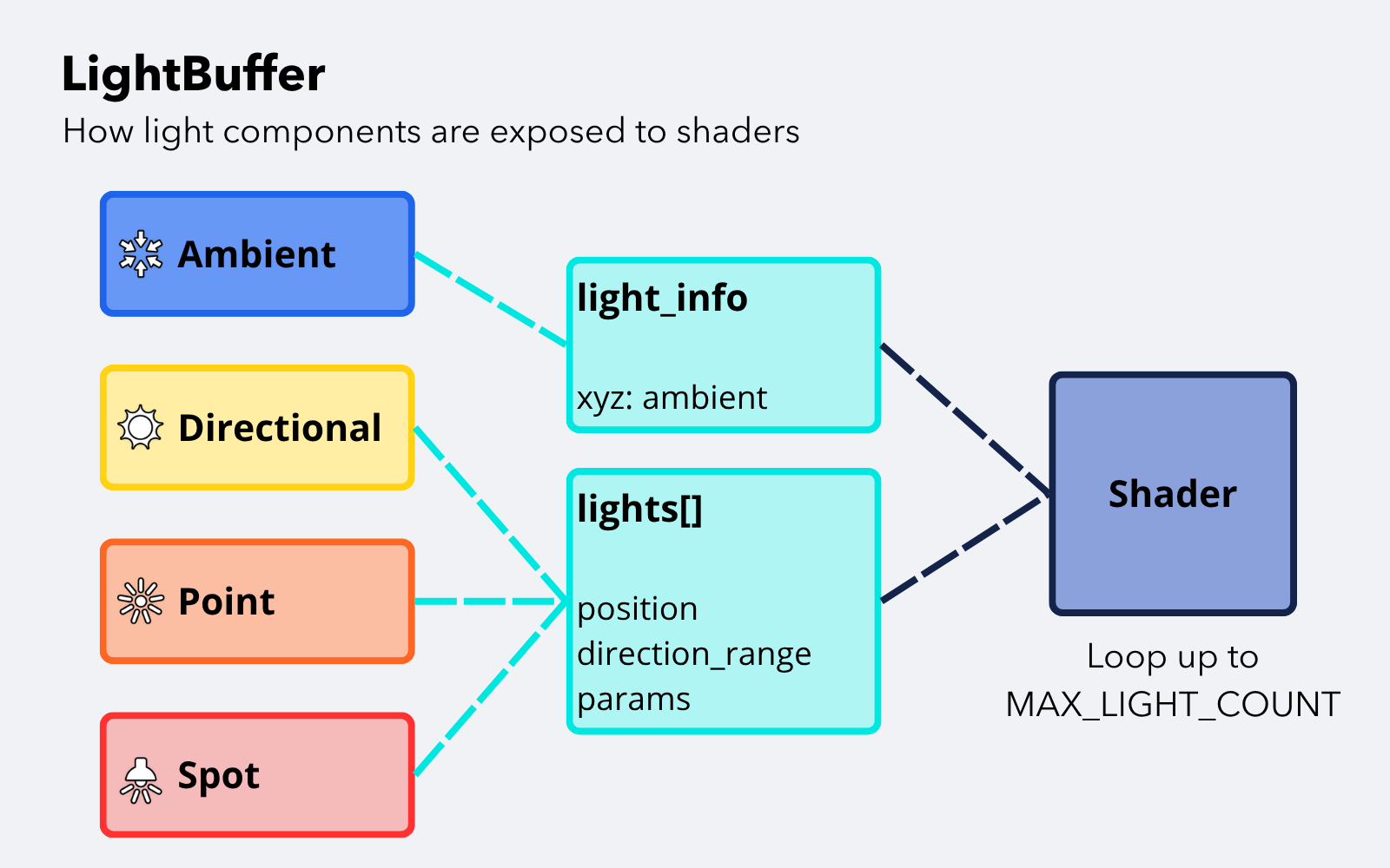 Shader del buffer de luces