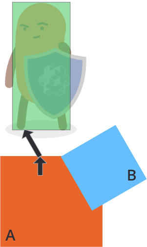 Physics separation naive