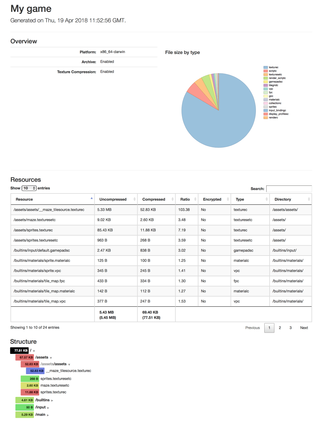 build report