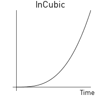 In cubic