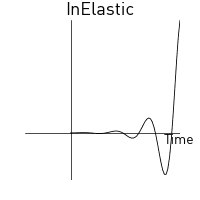 In elastic