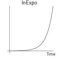 In exponential