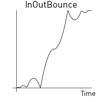 In-out bounce