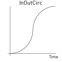 In-out circlic