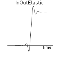 In-out elastic