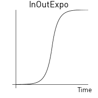 In-out exponential