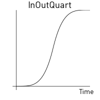In-out quartic