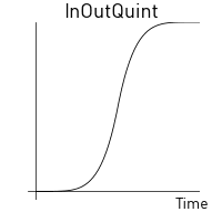 In-out quintic