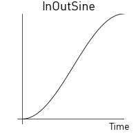 In-out sine