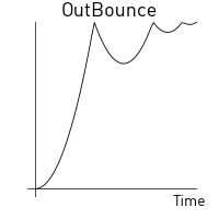 Out bounce