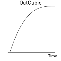 Out cubic