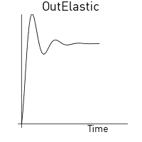 Out elastic