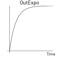 Out exponential