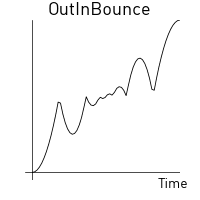 Out-in bounce