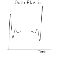 Out-in elastic