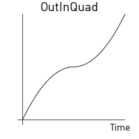 Out-in quadratic