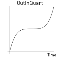 Out-in quartic