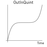 Out-in quintic