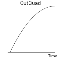 Out quadratic