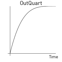 Out quartic