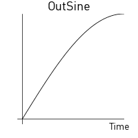 Out sine