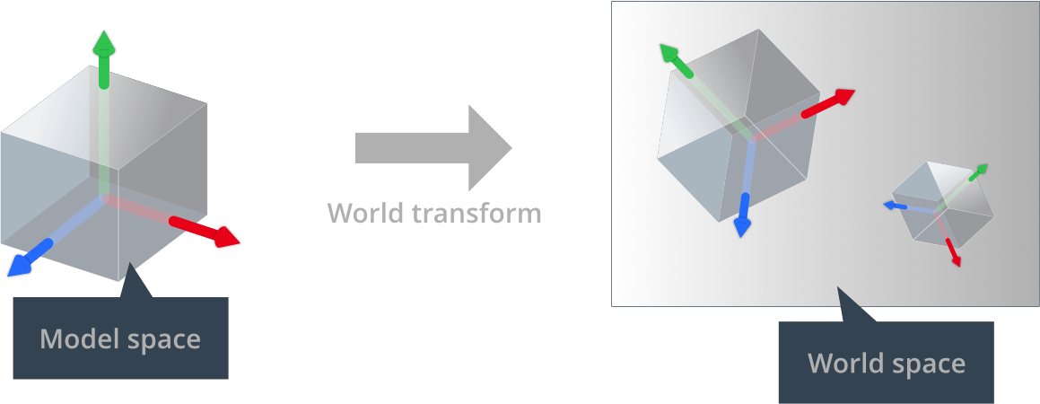 World transform