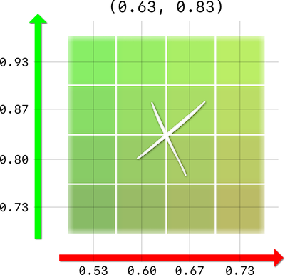 lut filtering