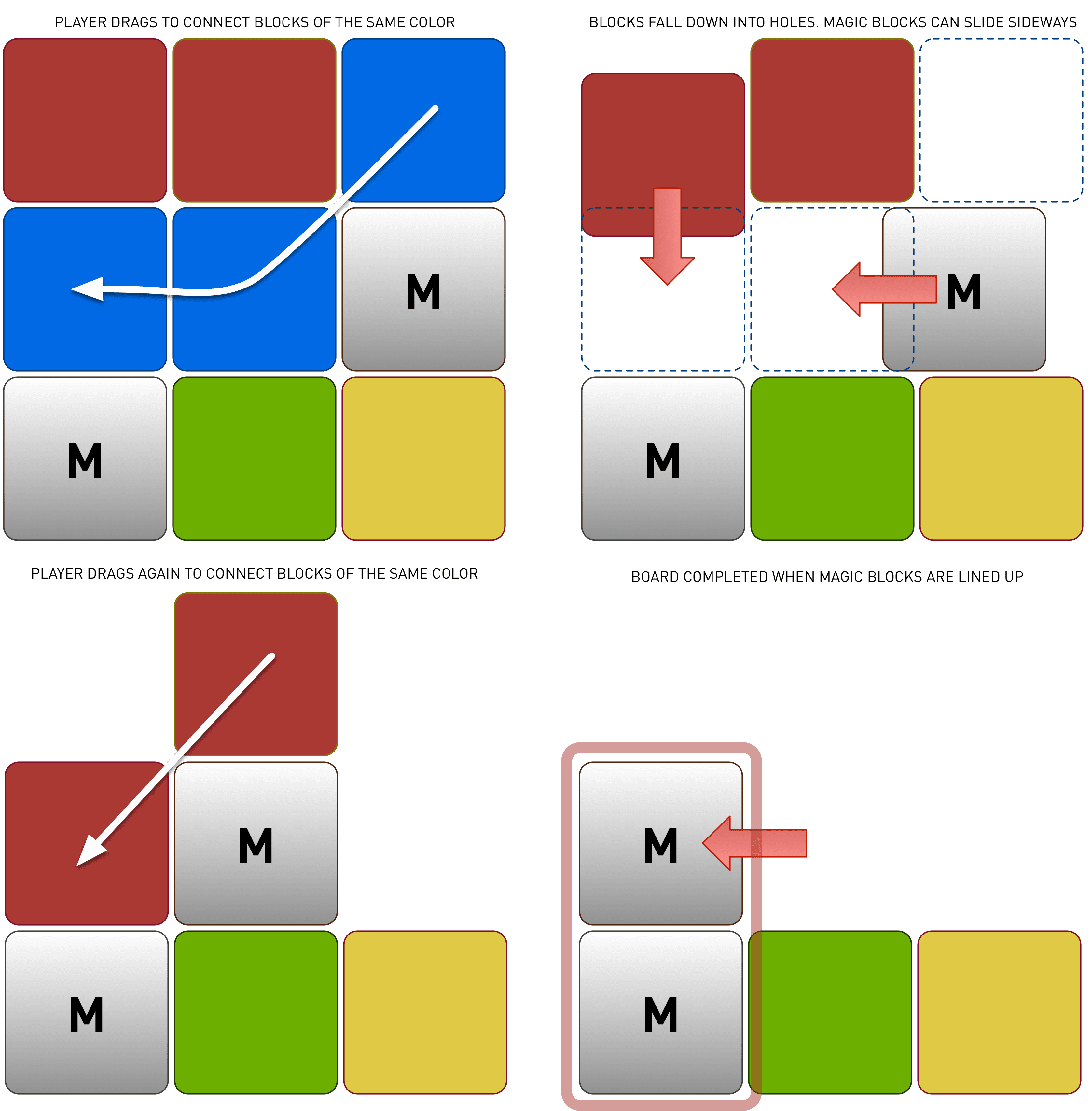 Game rules schematic